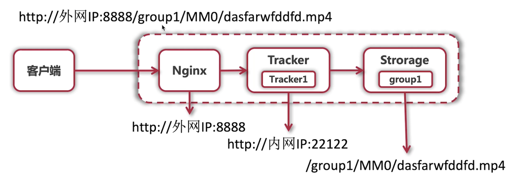 GitHub - ZhonghangAlex/AlexzhliBilibili: 一个基于Spring Boot、MySQL、Redis ...